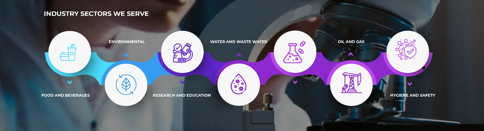 Industry serve thumbnail